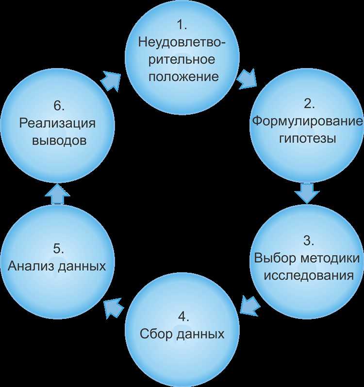 Как правильно указывать цель и показания для обследования