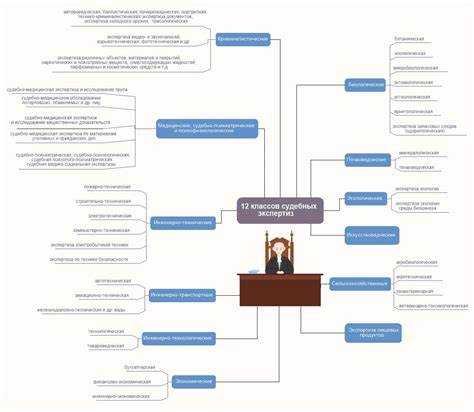 Постановление о назначении судебной экспертизы должно содержать чёткое указание на правовую норму, на основании которой инициировано проведение экспертизы. В уголовном процессе это, как правило, статья 195 Уголовно-процессуального кодекса Российской Федерации (УПК РФ), регламентирующая порядок назначения экспертизы. В гражданском процессе применяется статья 79 Гражданского процессуального кодекса Российской Федерации (ГПК РФ). В арбитражном процессе – статья 82 Арбитражного процессуального кодекса Российской Федерации (АПК РФ).