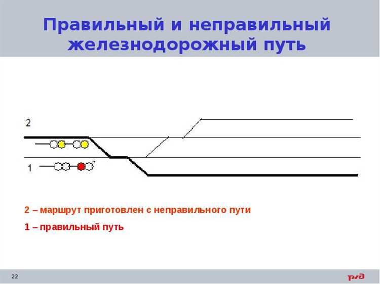 Порядок предоставления доступа к инфраструктуре пути