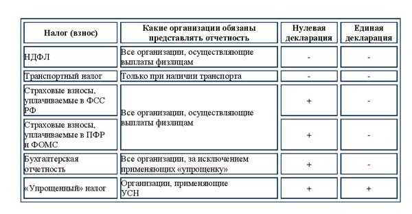 Учет внереализационных доходов при УСН