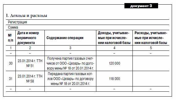 Особенности признания доходов от реализации товаров и услуг