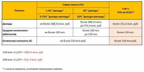 Что является доходом при усн доходы