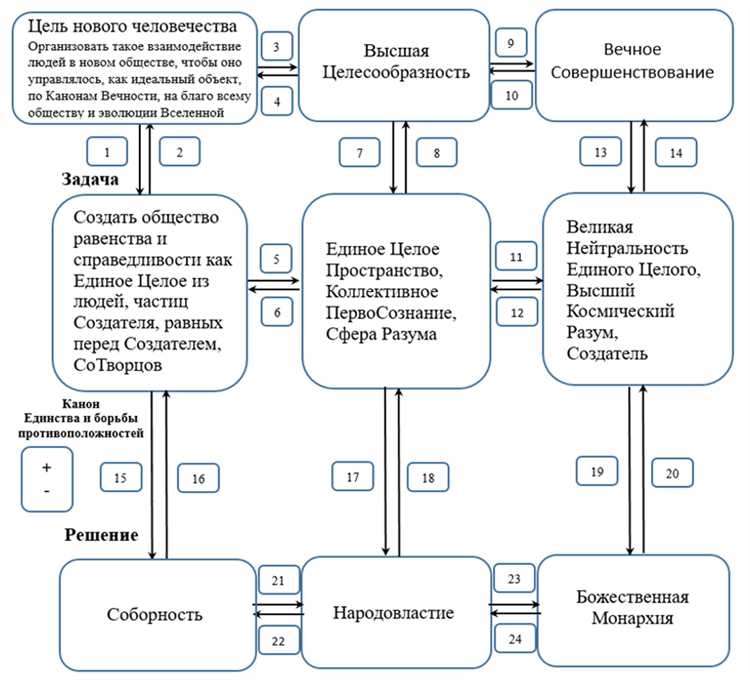 Как гражданин может инициировать проведение референдума