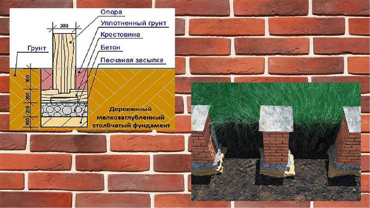 Учитывается ли фундамент при определении начала строительства