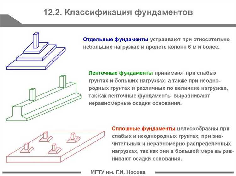 Что является фундаментом по закону