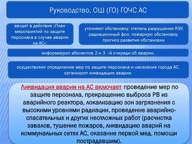 Документирование и анализ всех инцидентов для предупреждения повторений