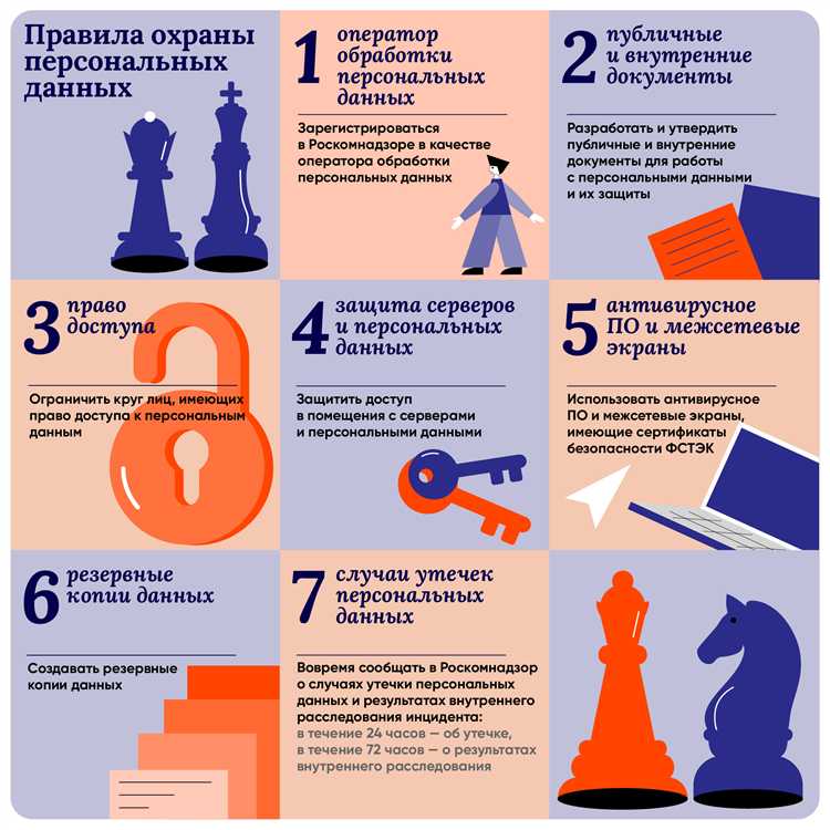 Ошибки в настройках прав доступа для пользователей разных ролей