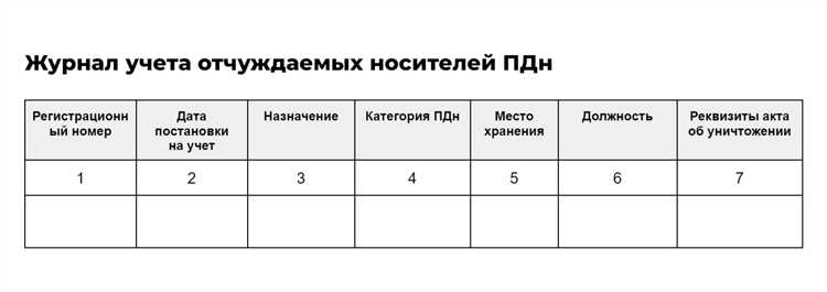 Почему преподаватели часто становятся источником утечек