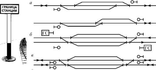 Критерии выбора точки начала и конца станции на однопутной линии