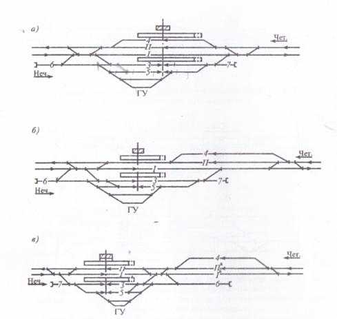 Что является границей станции на однопутных участках