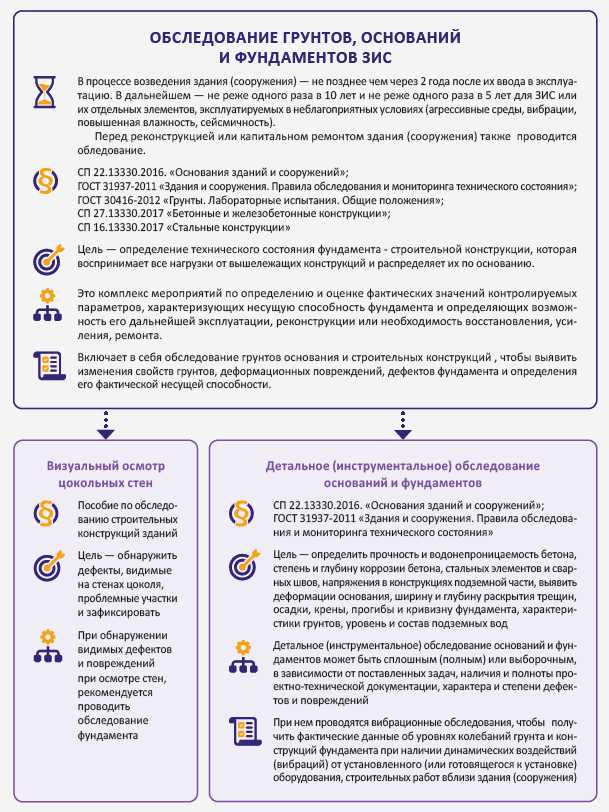 Действия руководителя при выявлении грубого нарушения