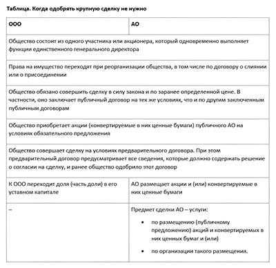 Требования к одобрению крупной сделки советом директоров и общим собранием