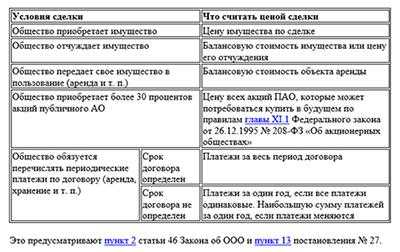 Что является крупной сделкой для ао