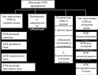 Обучение и инструктаж персонала перед контролем