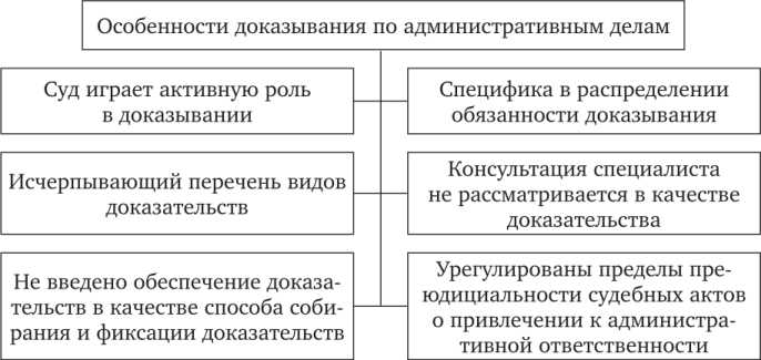 Ответственность за нарушение правил извещения и последствия для процесса