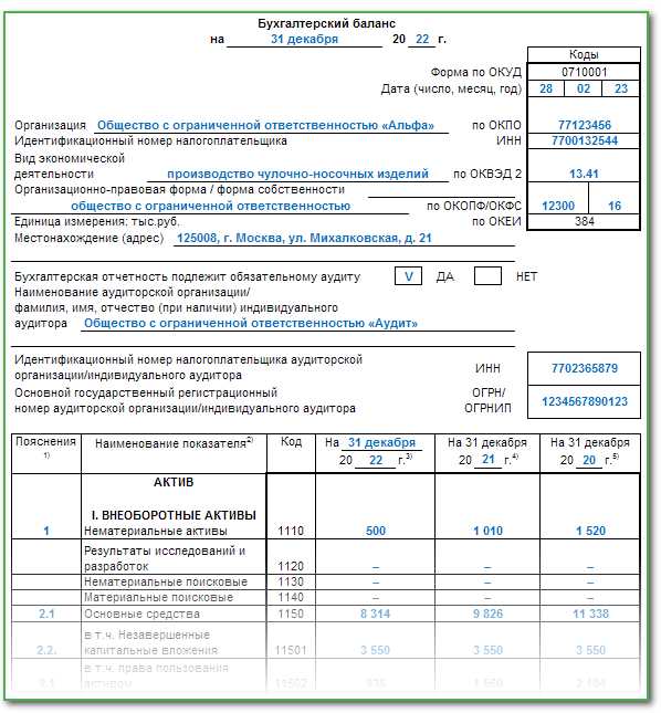 Как идентифицировать объект учета в хозяйственной операции