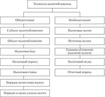 Как учитываются доходы и расходы при методе начисления