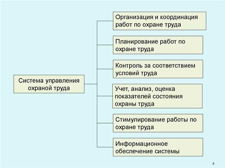 Механизмы контроля и мониторинга объектов охраны труда на предприятии