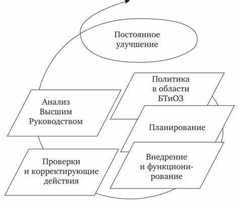Что является объектом системы управления охраной труда Что является объектом системы управления охраной труда
