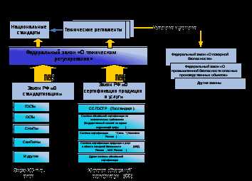 Ответственность производителей за несоответствие объектов техническому регулированию
