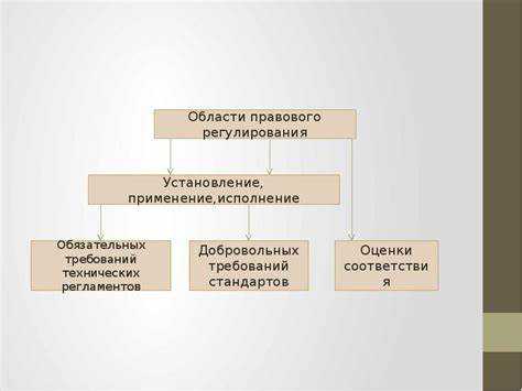 Что является объектом технического регулирования Что является объектом технического регулирования