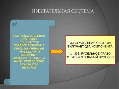 Что является обязательными требованиями для избирательной системы в демократическом обществе Что является обязательными требованиями для избирательной системы в демократическом обществе