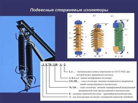 Какие материалы применяются для создания основной изоляции