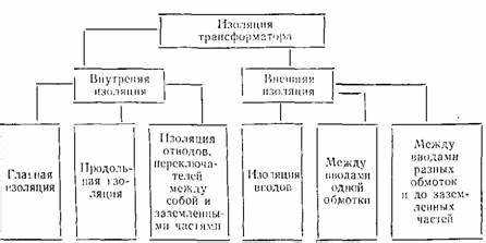 Что является определением термина основная изоляция Что является определением термина основная изоляция