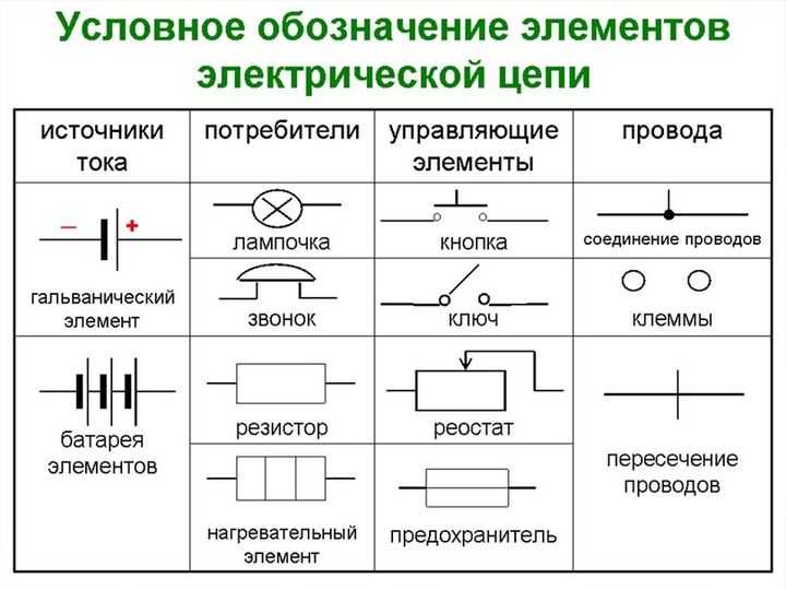 Защита и безопасность при эксплуатации силовых цепей