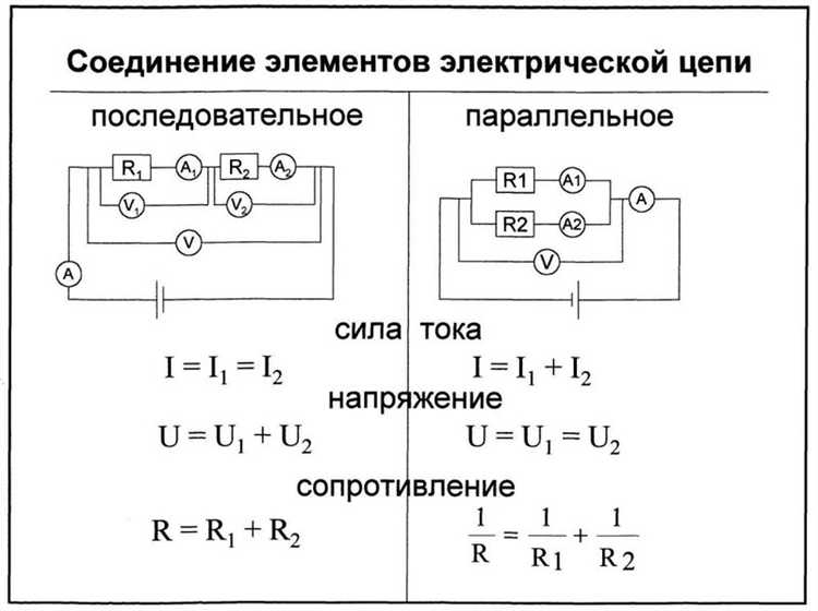 Что является определением термина силовая электрическая цепь
