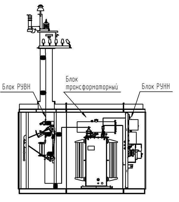 Требования к безопасности при эксплуатации трансформаторных подстанций