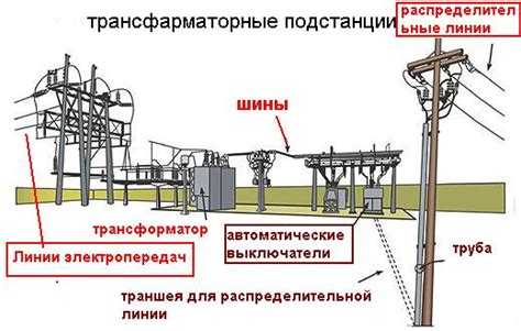 Что является определением термина трансформаторная подстанция Что является определением термина трансформаторная подстанция