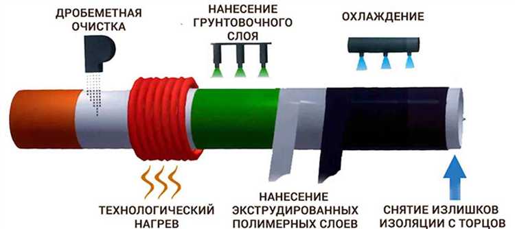 Отличия усиленной изоляции от двойной и базовой изоляции