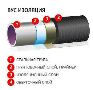 Нормативные требования к усиленной изоляции в электротехнике