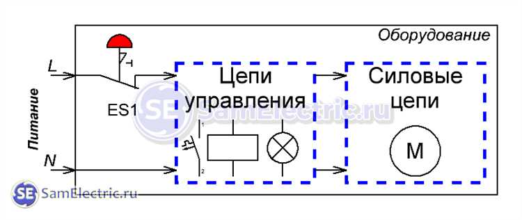 Роль вторичных цепей в защите и управлении энергосистемами