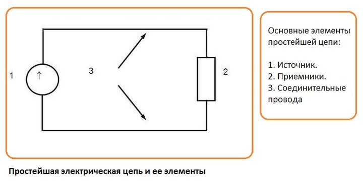 Что является определением термина вторичные цепи электропередачи Что является определением термина вторичные цепи электропередачи