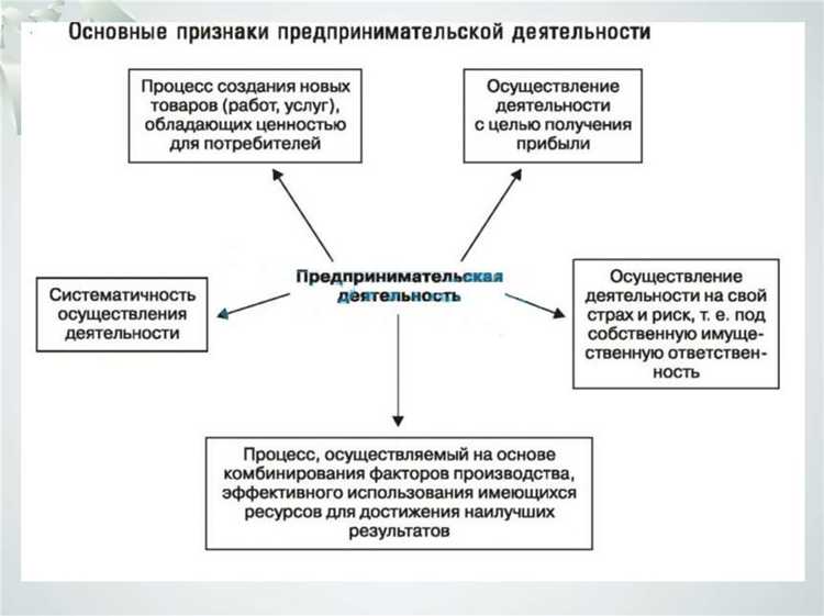 Что является основами свободного предпринимательства