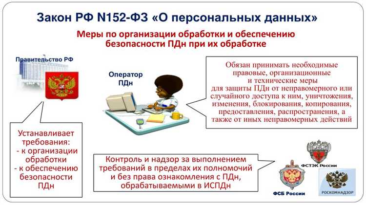 Обработка персональных данных на основании публичных интересов