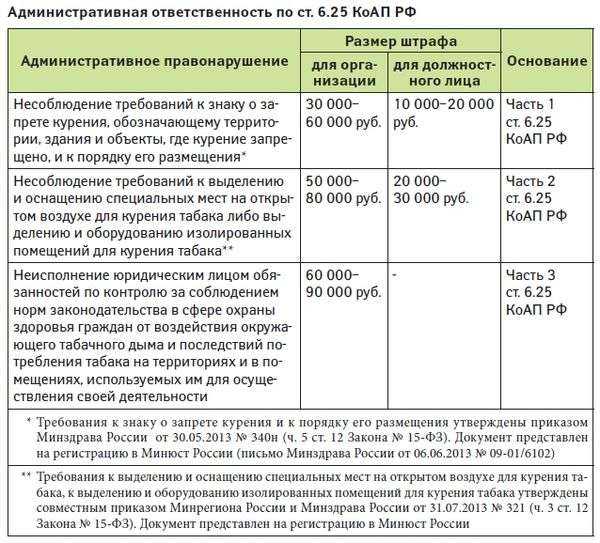 Что является основанием для привлечения к административной ответственности Что является основанием для привлечения к административной ответственности