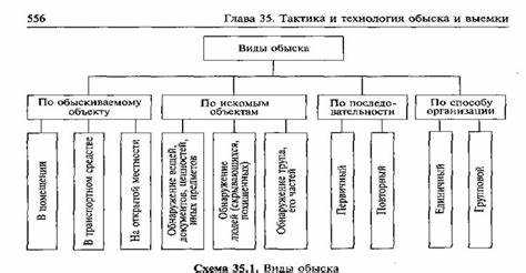 Обжалование незаконного обыска: порядок и сроки