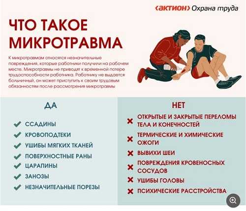 Какие травмы считаются микротравмами по законодательству