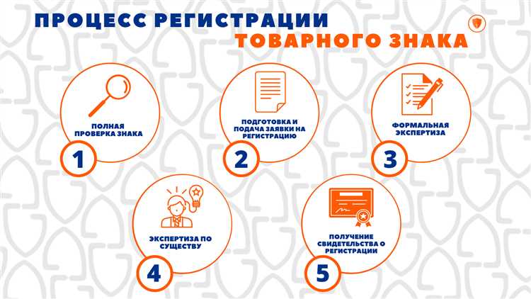 Требования к оформлению заявлений на регистрацию