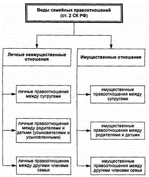 Какие события влекут автоматическое возникновение обязательств