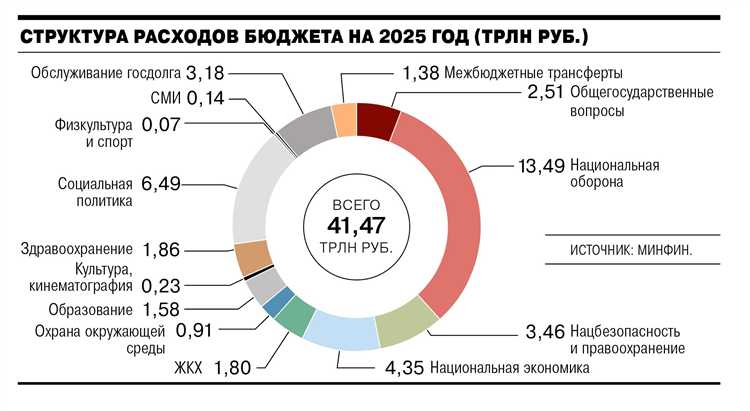 Роль статей капитальных затрат в бюджетировании