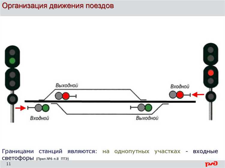 Методы регулирования и контроля безопасности на железнодорожных участках