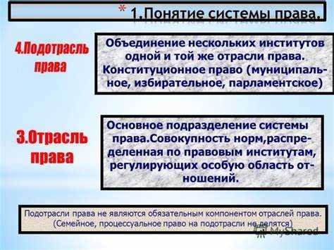 Понятие и границы отрасли материального права