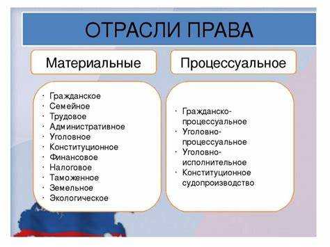 Особенности трудовых правоотношений в рамках материального права