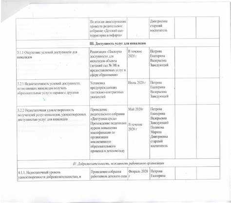 Что учитывать при постановке задачи исполнителю