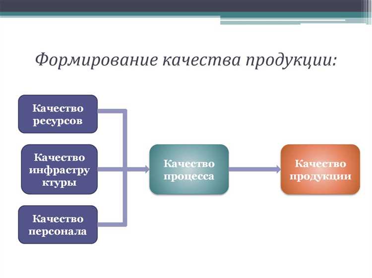 Что является первым требованием к качеству осуществления деятельности Что является первым требованием к качеству осуществления деятельности