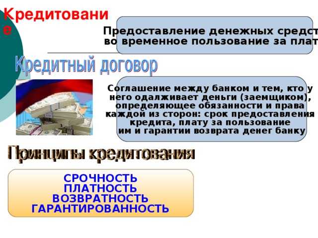 Влияние сроков и условий вклада на размер процентной ставки